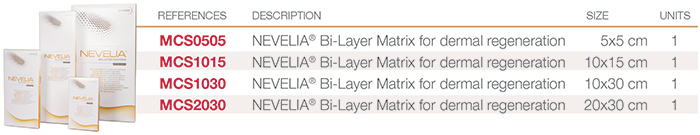 Nevelia-presentation-and-size